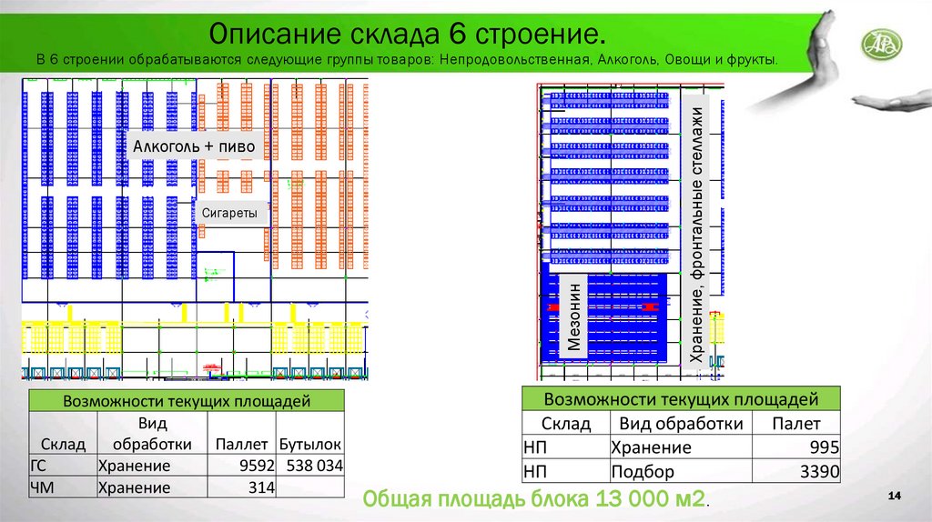 Описание склада 6 строение. В 6 строении обрабатываются следующие группы товаров: Непродовольственная, Алкоголь, Овощи и