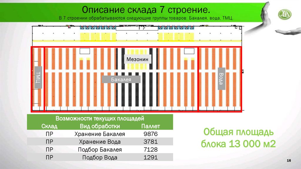 Описание склада 7 строение. В 7 строении обрабатываются следующие группы товаров: Бакалея, вода, ТМЦ.
