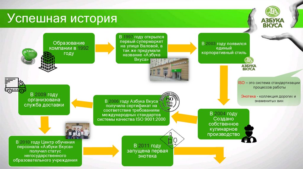 Успешная история