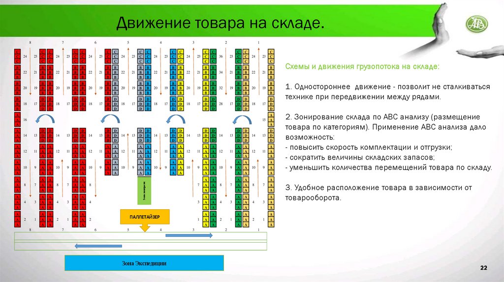 Движение товара на складе.