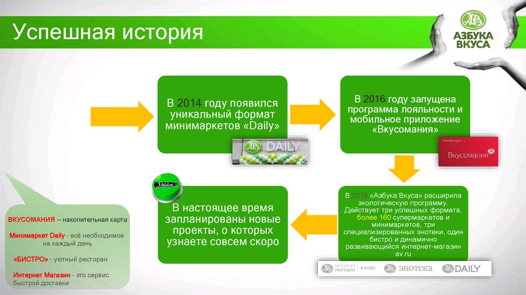 Успешная история