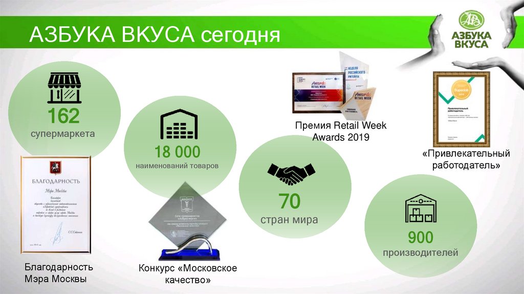 АЗБУКА ВКУСА сегодня