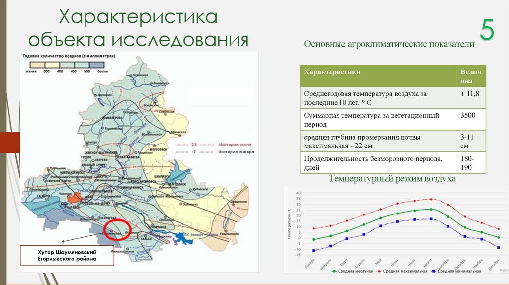 Характеристика объекта исследования