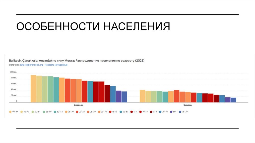 Особенности населения