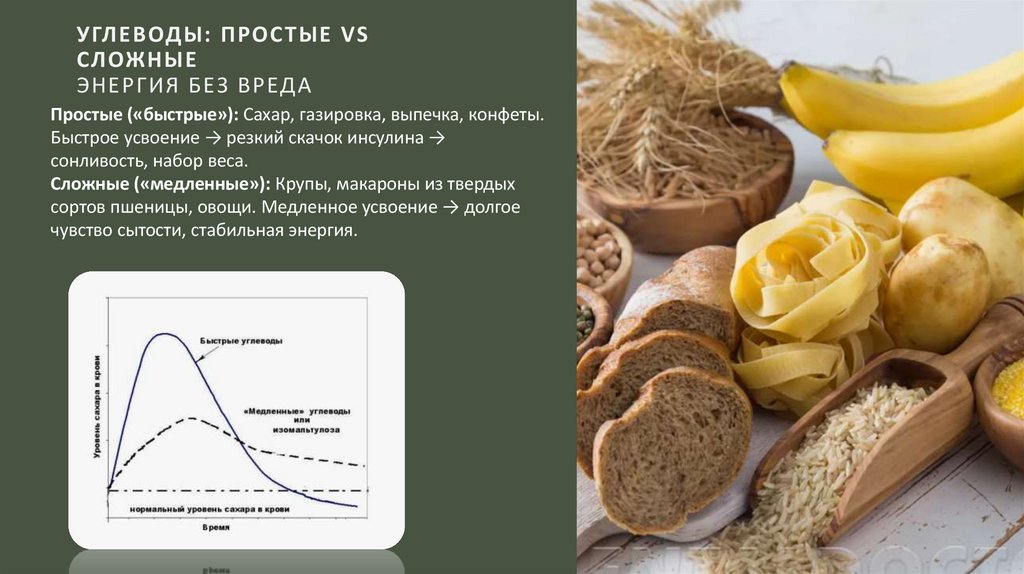 Углеводы: простые vs сложные Энергия без вреда