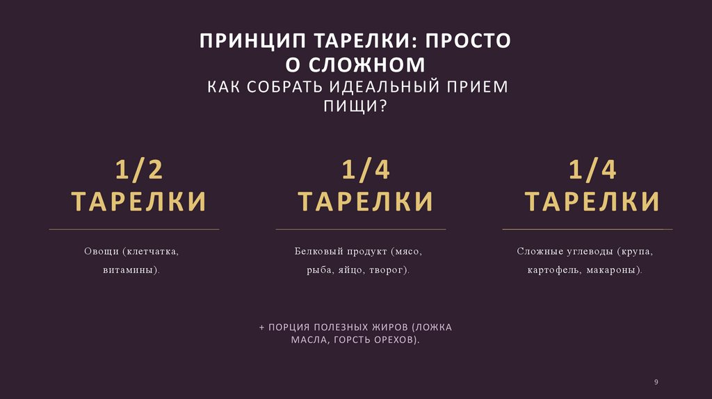 Принцип тарелки: просто о сложном  Как собрать идеальный прием пищи?