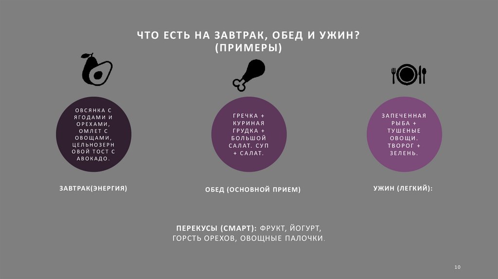 Что есть на завтрак, обед и ужин? (Примеры)