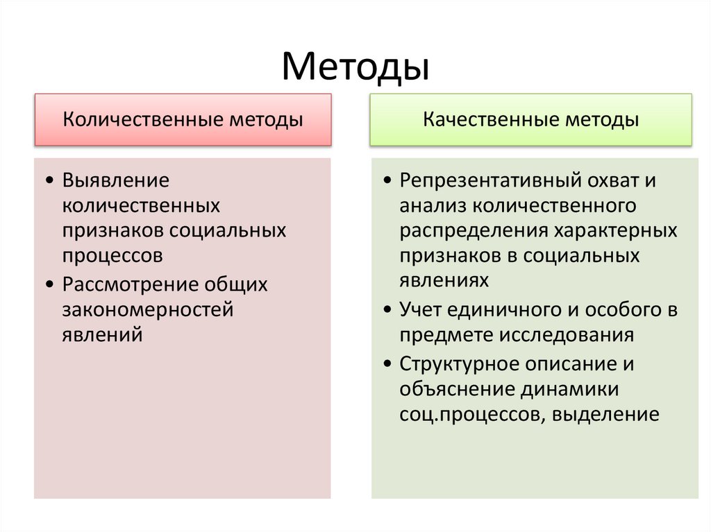 Методы