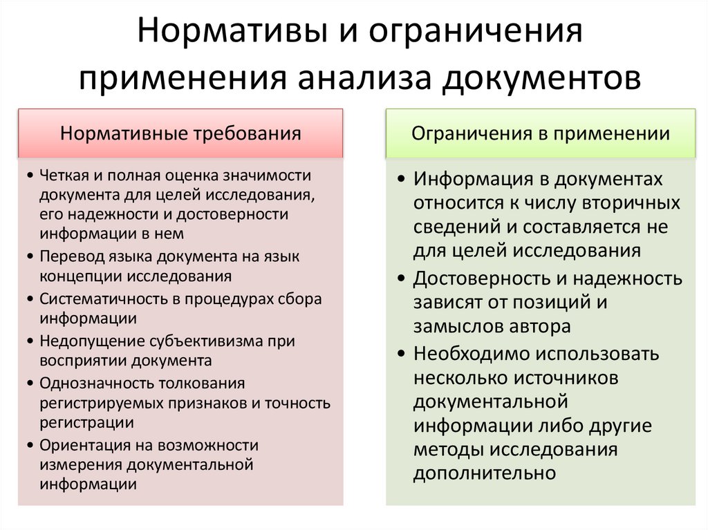 Нормативы и ограничения применения анализа документов
