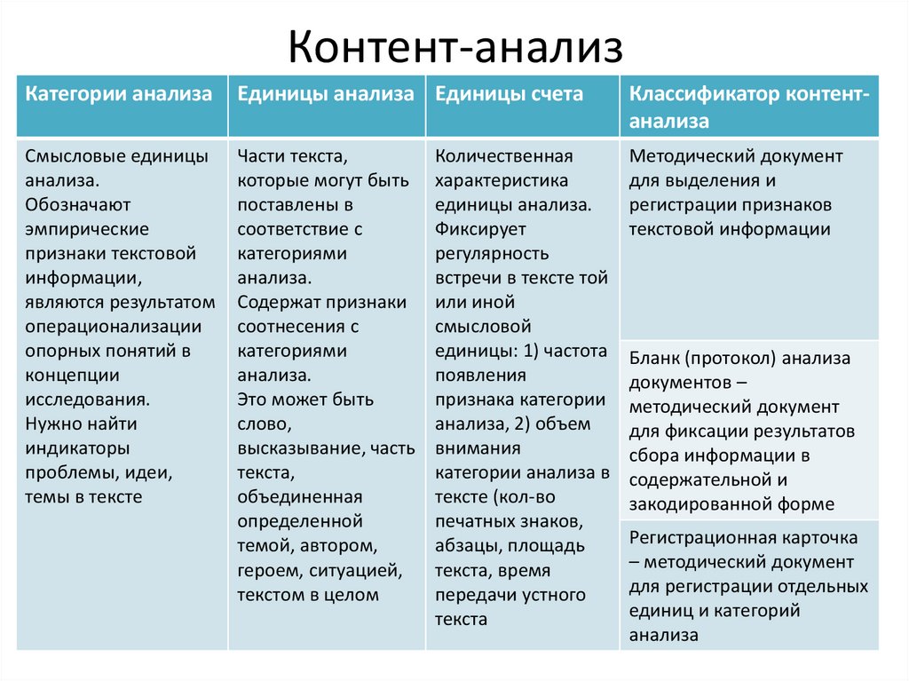 Контент-анализ