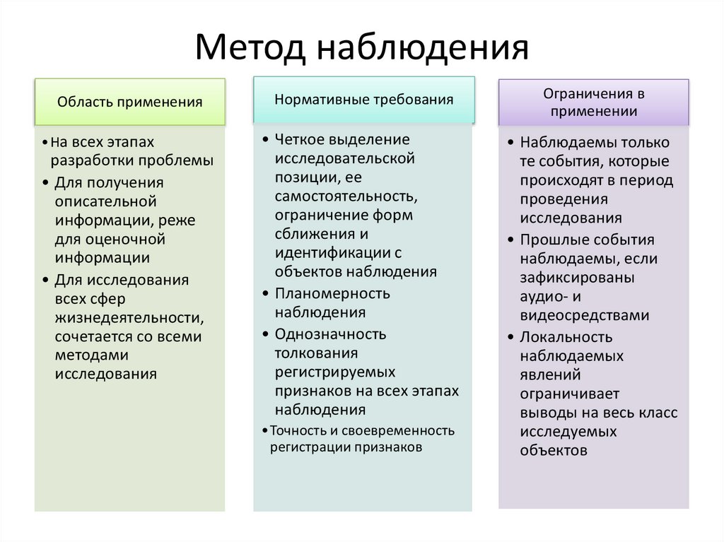 Метод наблюдения
