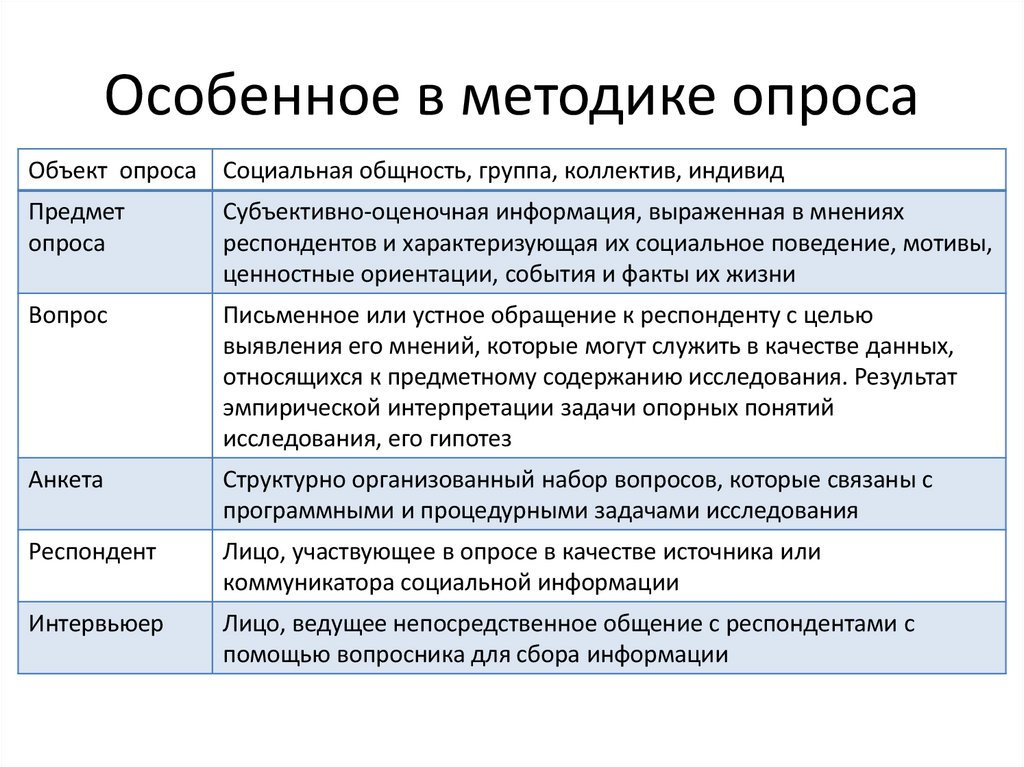 Особенное в методике опроса