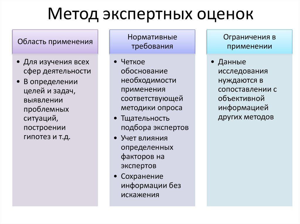Метод экспертных оценок