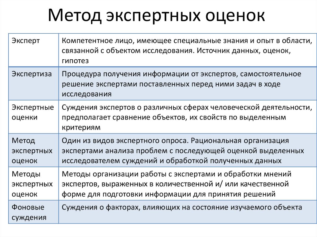 Метод экспертных оценок