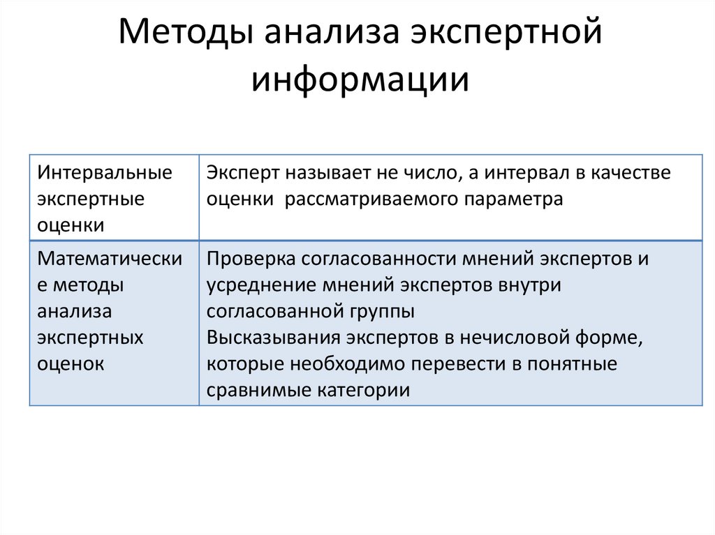Методы анализа экспертной информации