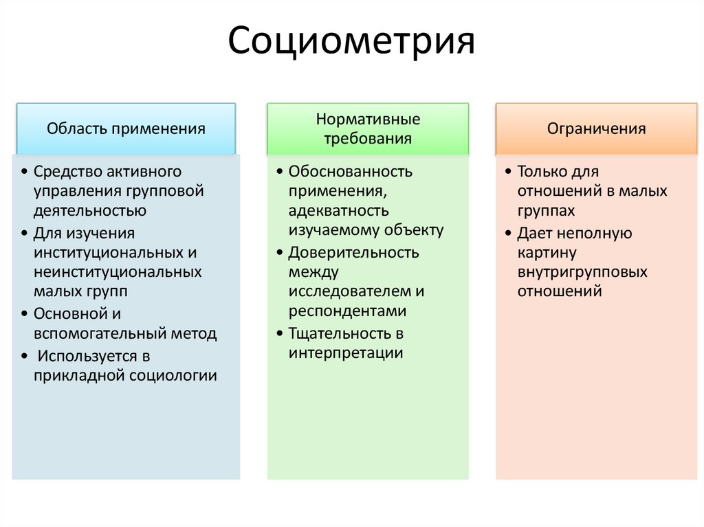 Социометрия