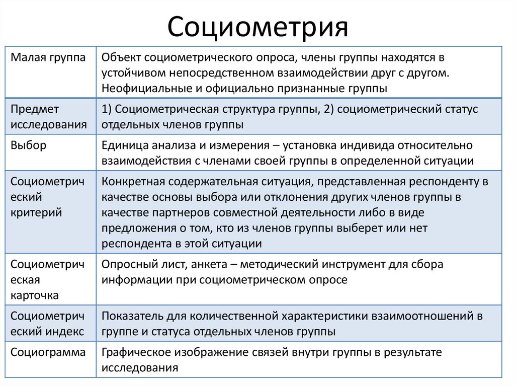 Социометрия