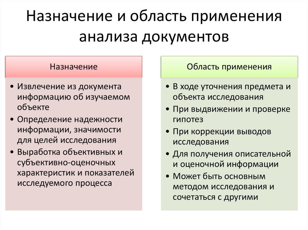 Назначение и область применения анализа документов
