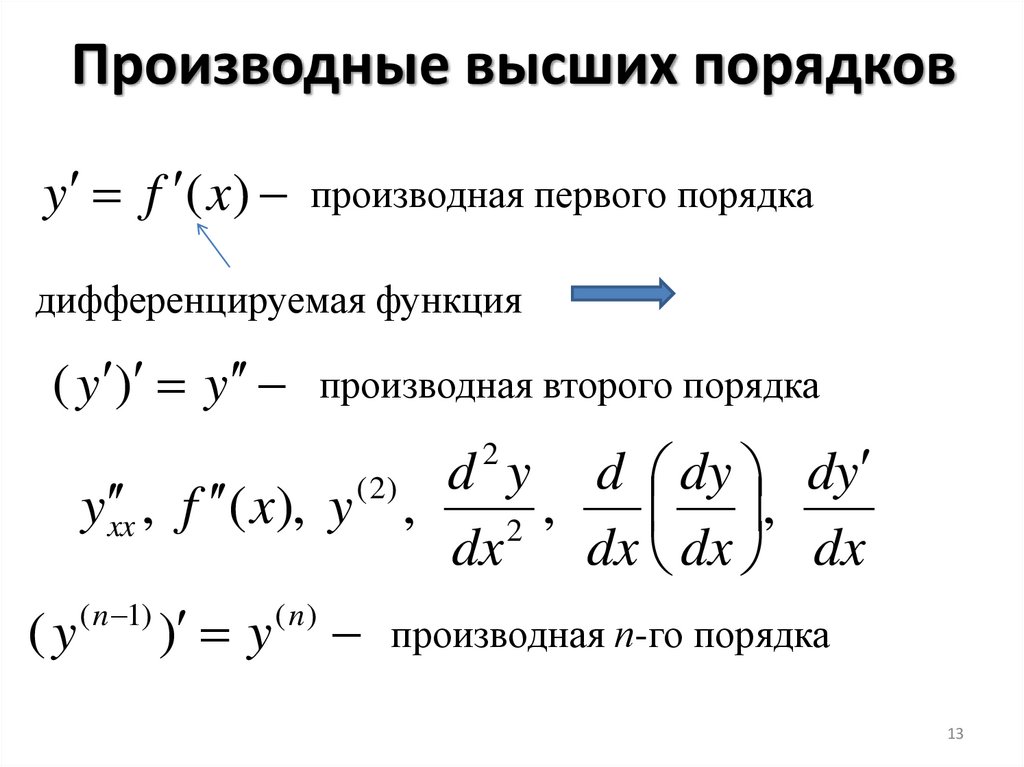 Производные высших порядков