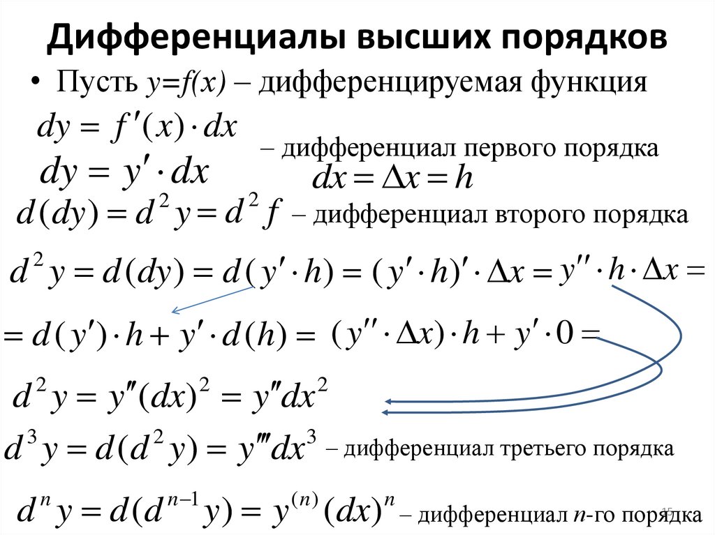 Дифференциалы высших порядков