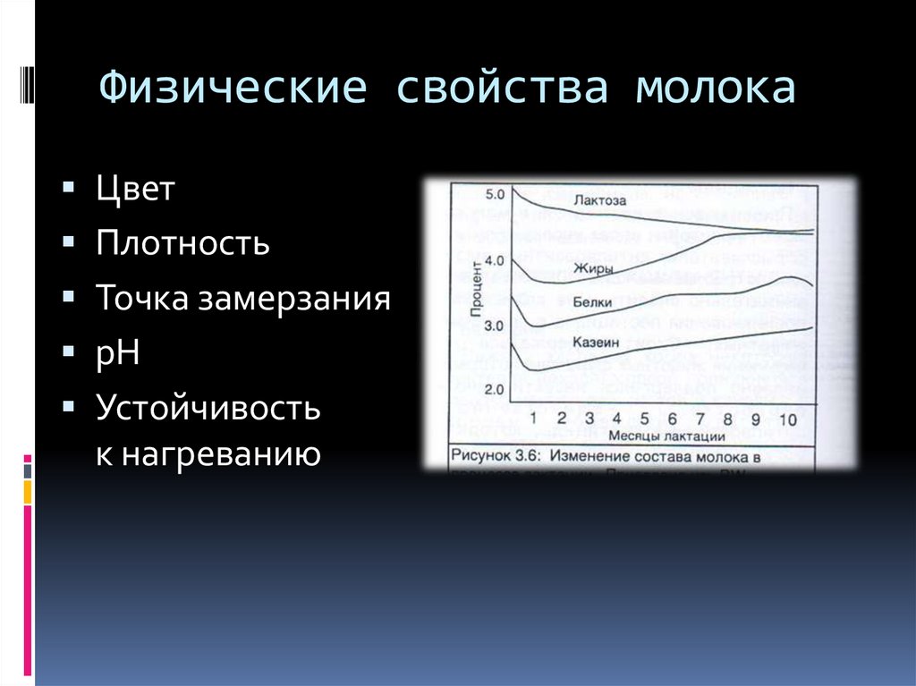 Физические свойства молока