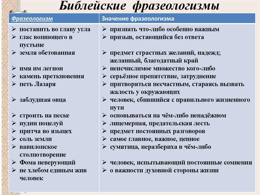 Библейские фразеологизмы