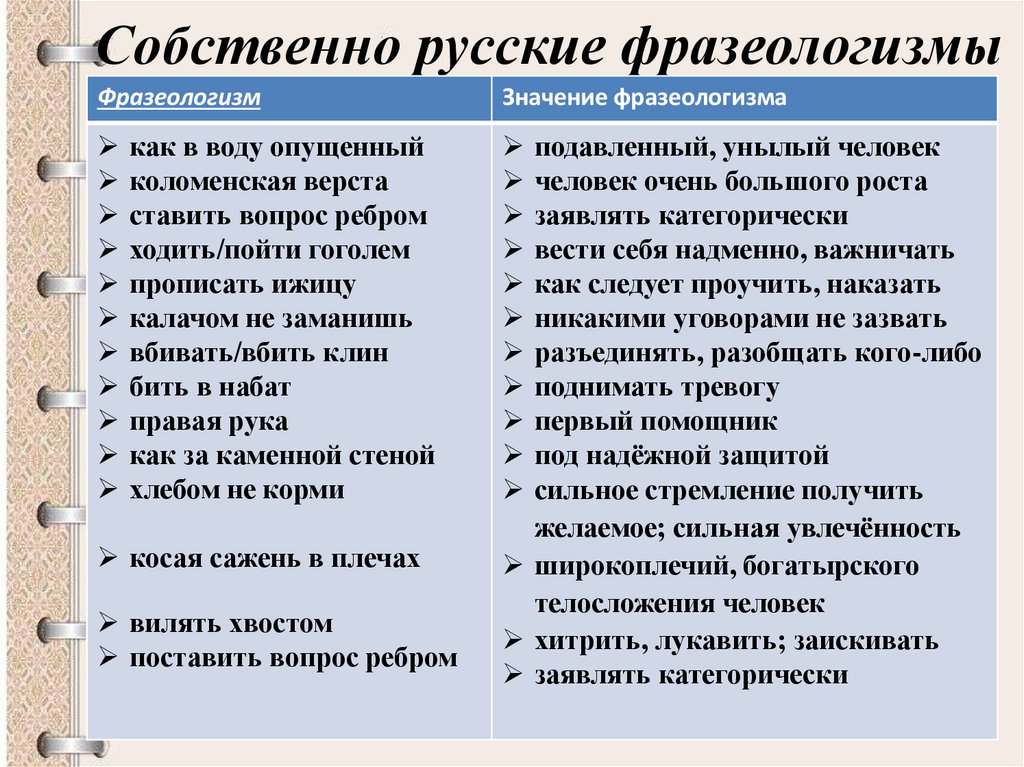 Собственно русские фразеологизмы