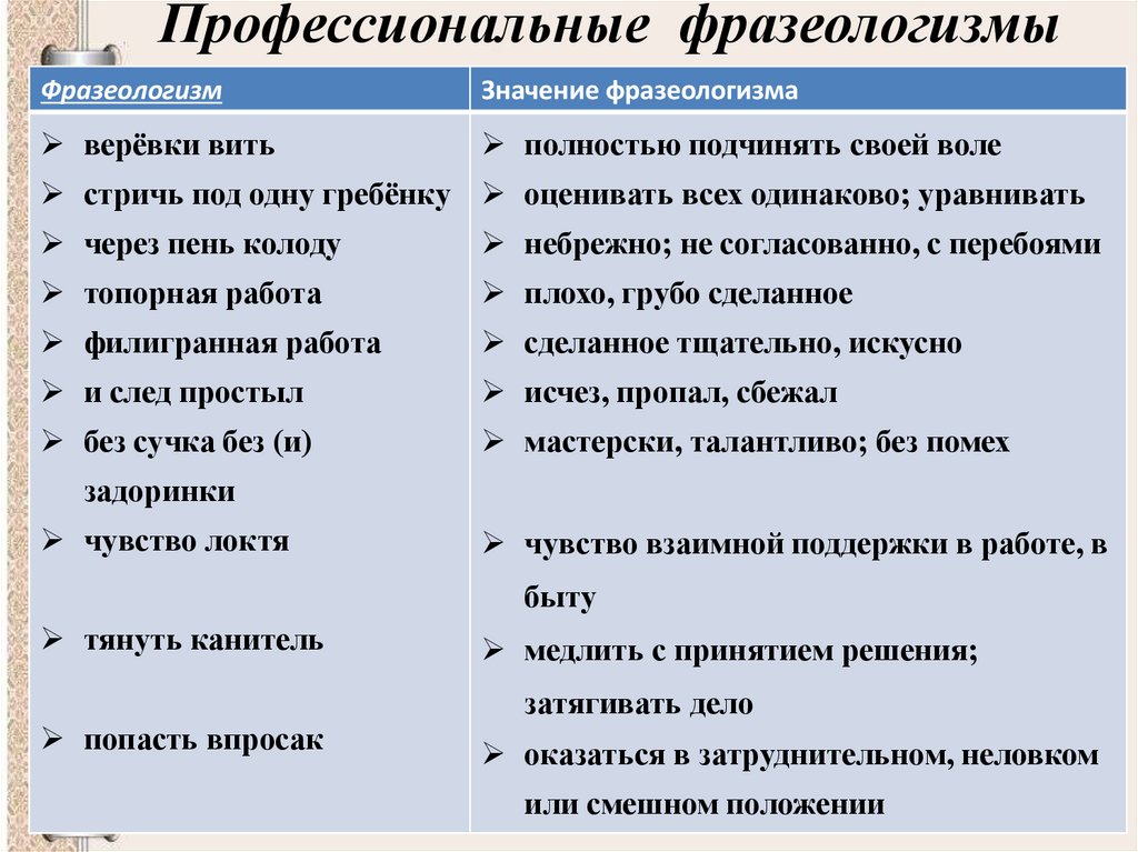 Профессиональные фразеологизмы