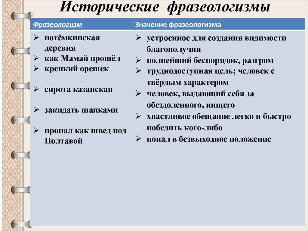 Исторические фразеологизмы