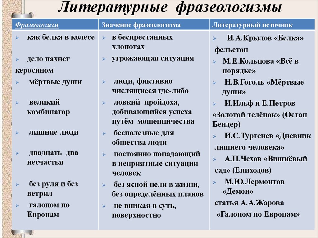 Литературные фразеологизмы