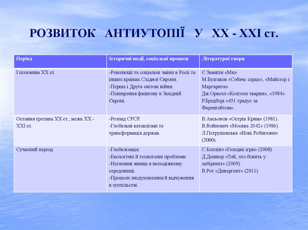 РОЗВИТОК АНТИУТОПІЇ У ХХ - ХХІ ст.
