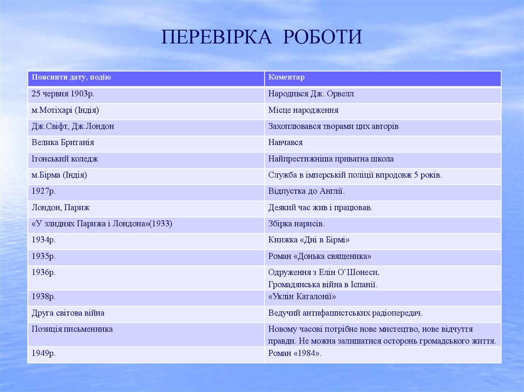 ПЕРЕВІРКА РОБОТИ