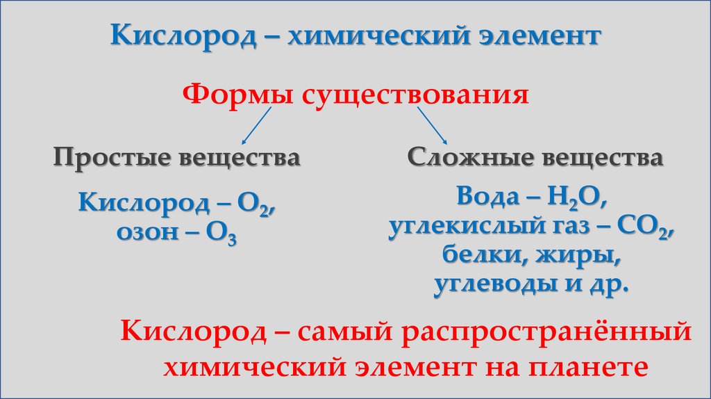 Кислород – химический элемент