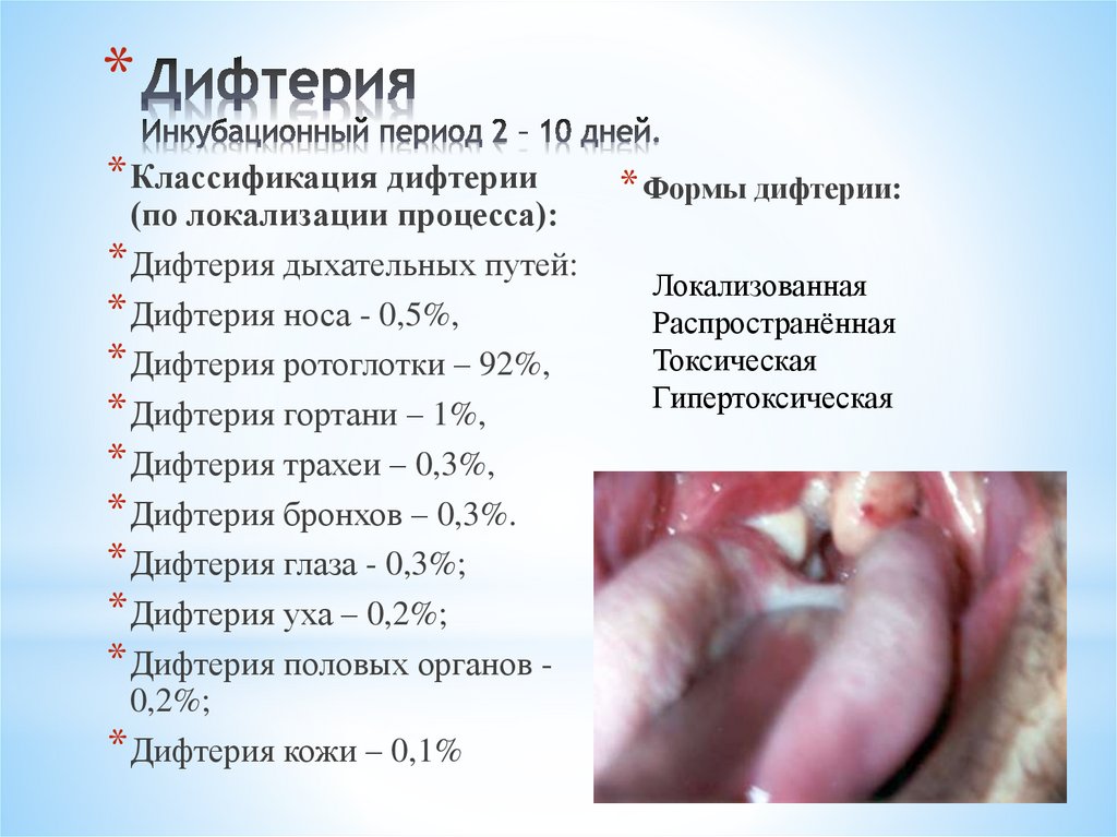 Дифтерия Инкубационный период 2 – 10 дней.