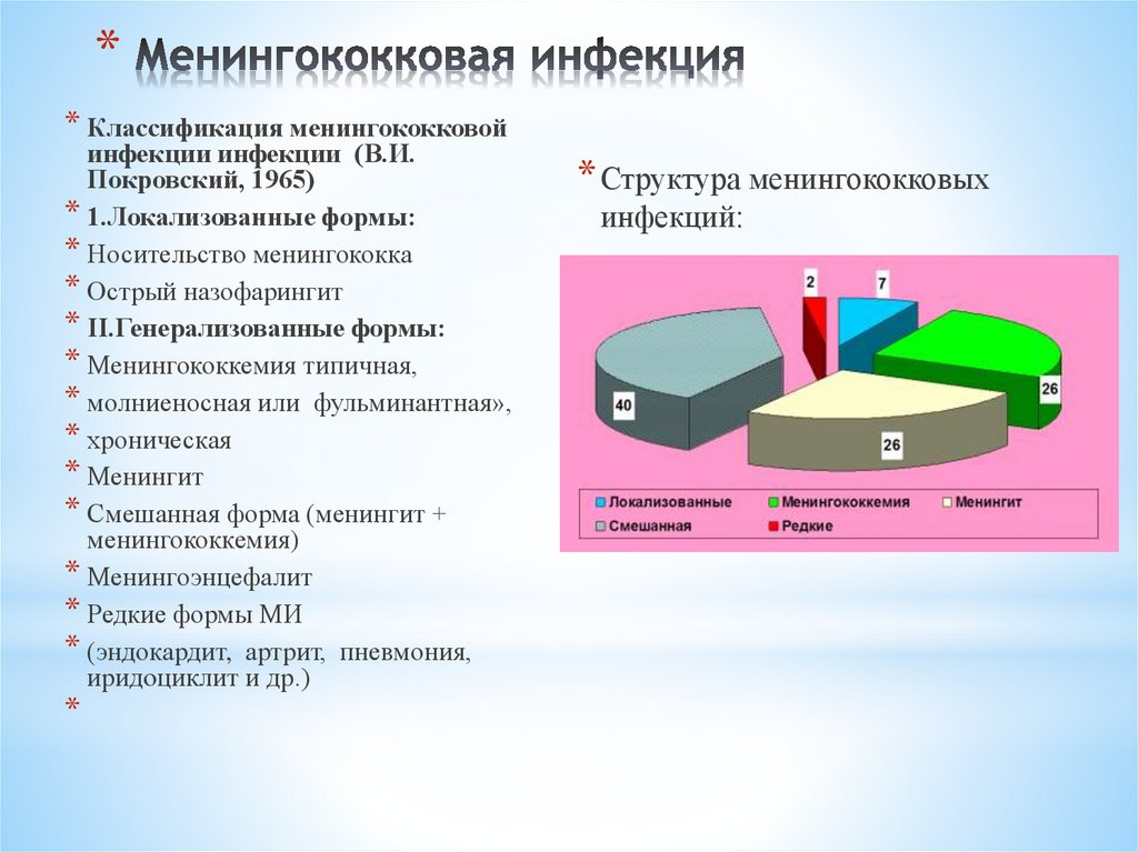 Менингококковая инфекция