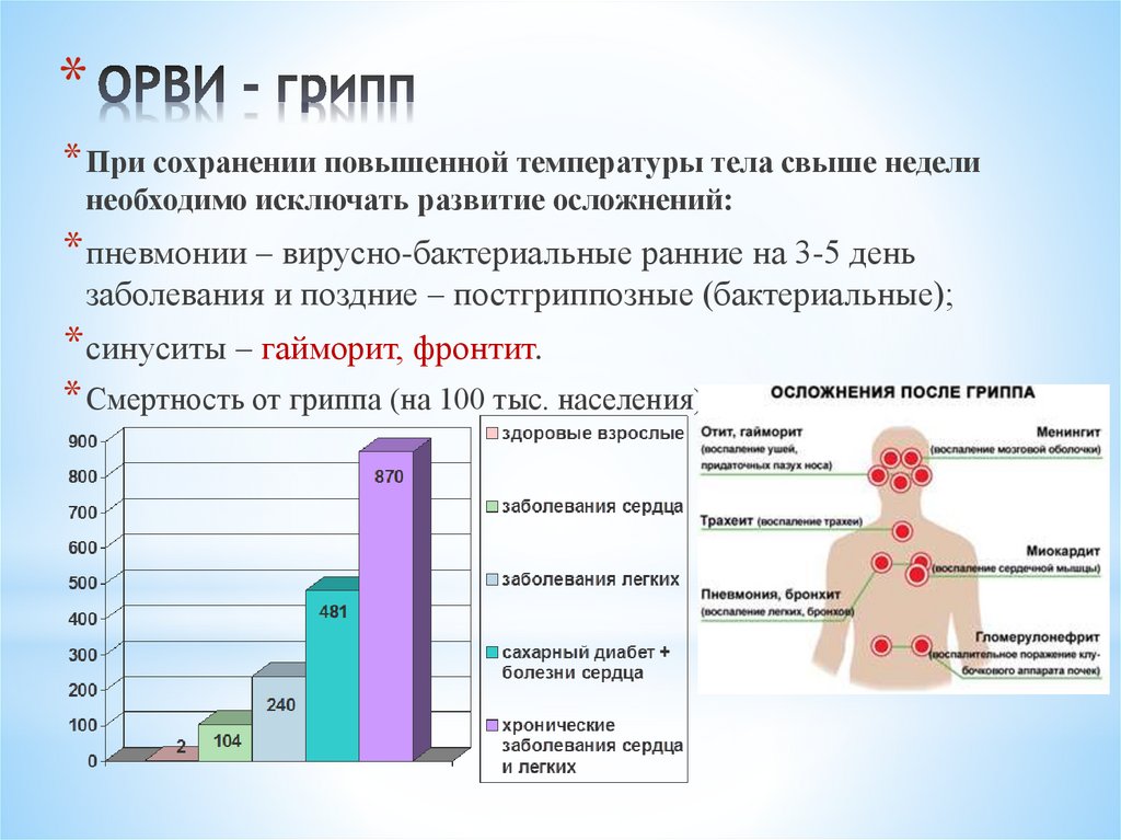 ОРВИ - грипп