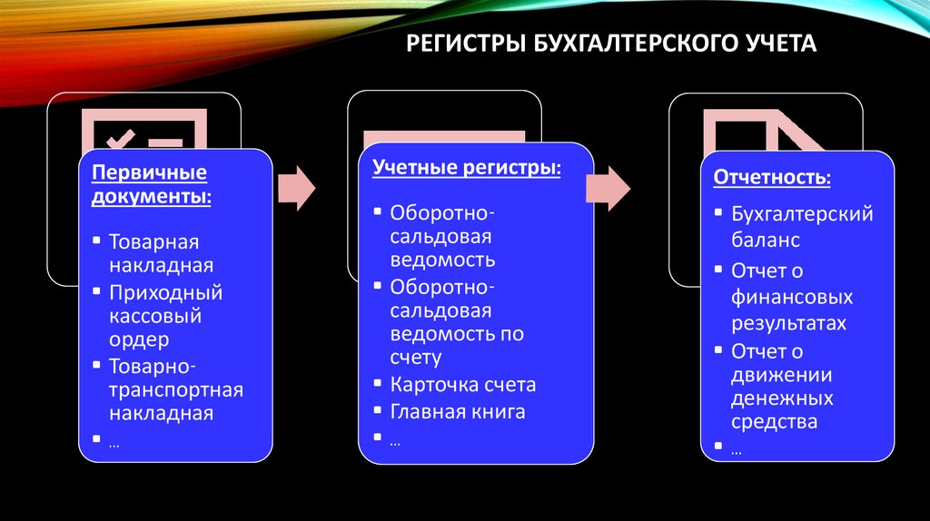 регистры Бухгалтерского учета