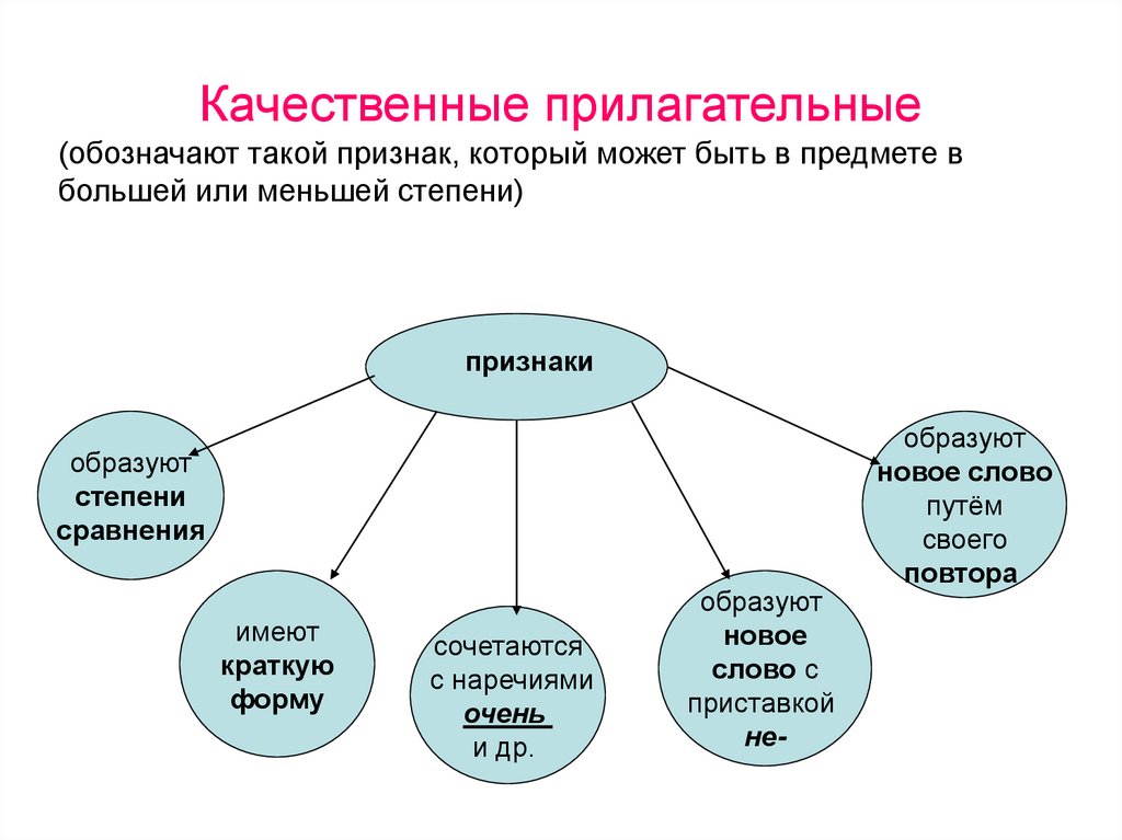 Качественные прилагательные