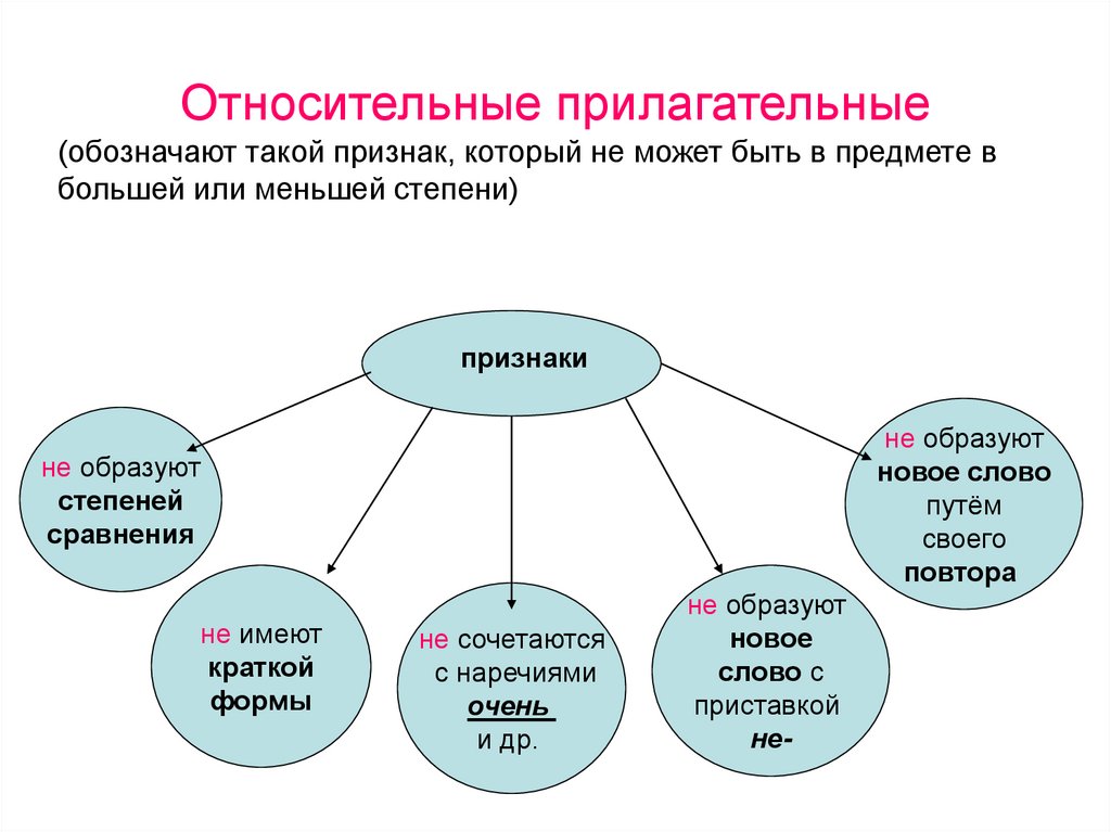 Относительные прилагательные