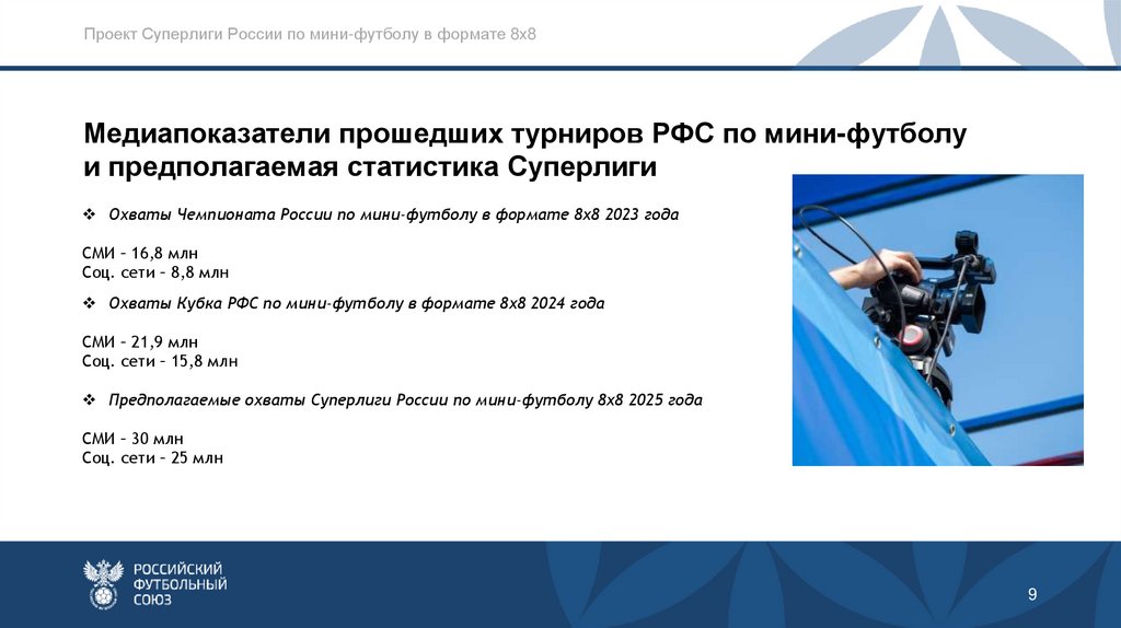 Проект Суперлиги России по мини-футболу в формате 8х8
