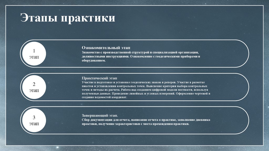 Этапы практики