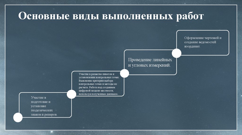 Основные виды выполненных работ