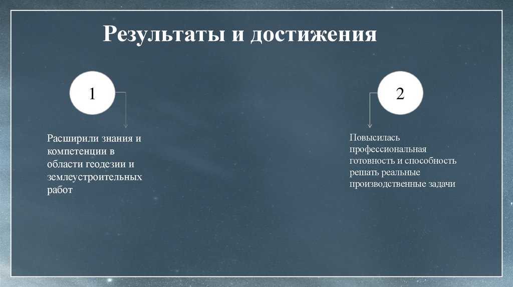 Результаты и достижения