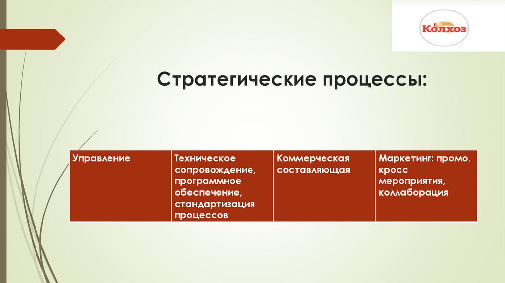 Стратегические процессы: