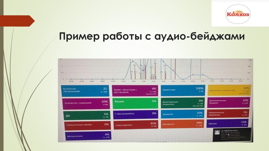 Пример работы с аудио-бейджами