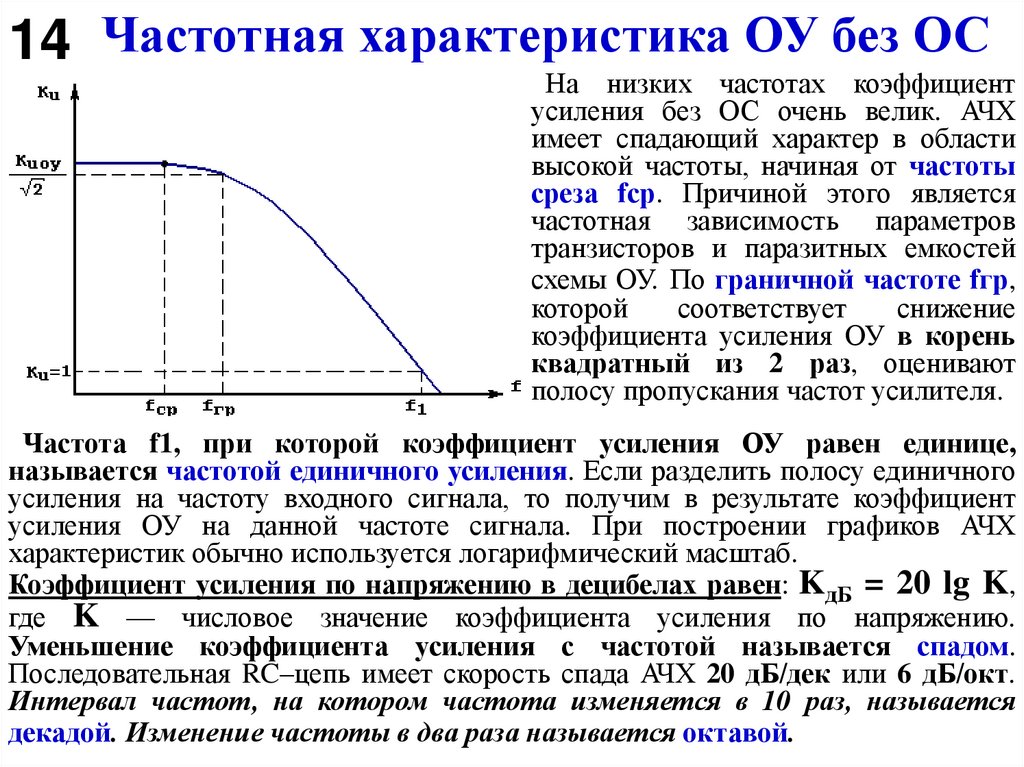 Частотная характеристика ОУ без ОС