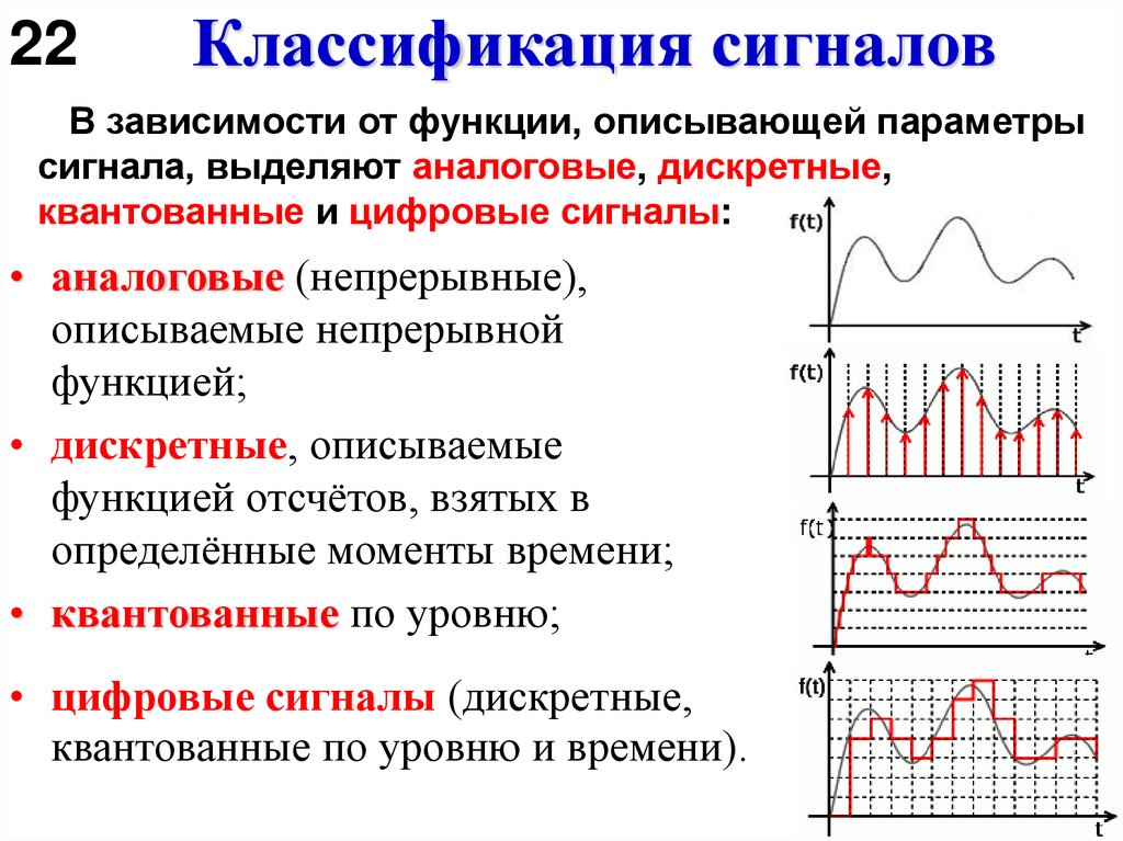 Классификация сигналов