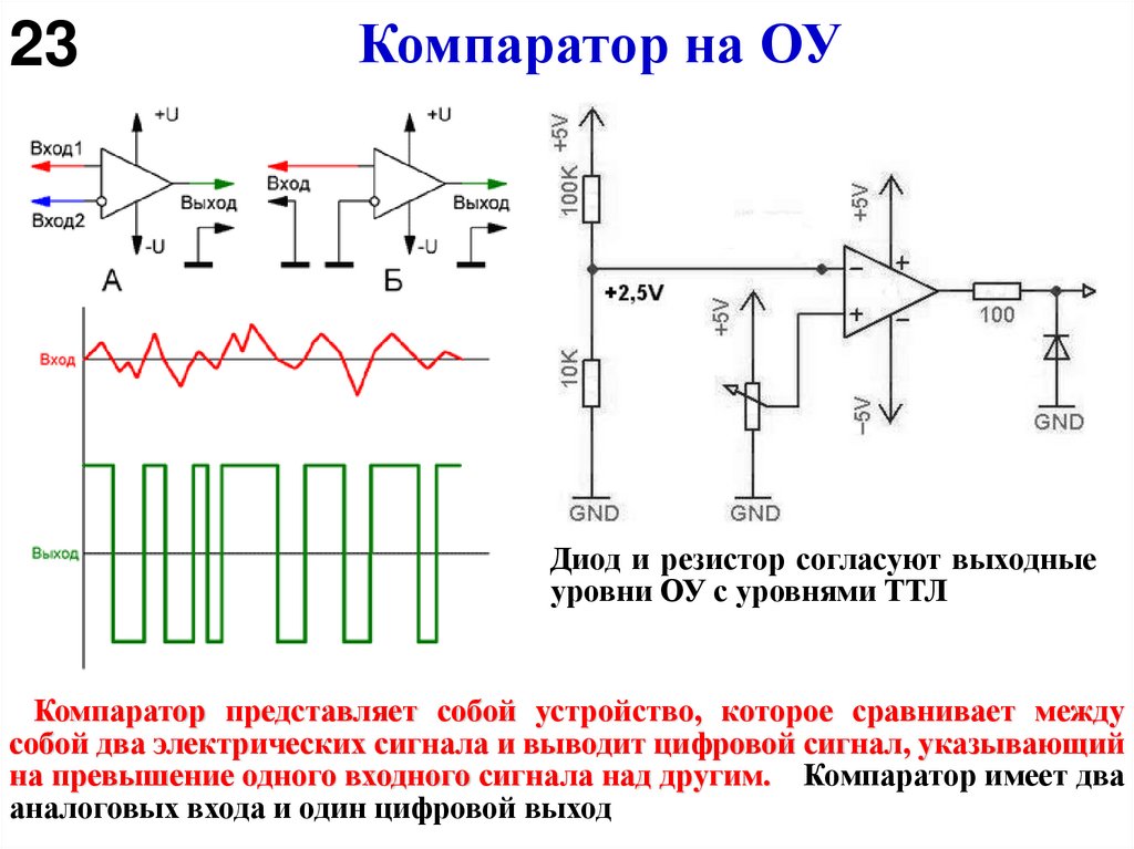 Компаратор на ОУ