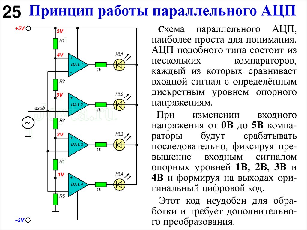 Принцип работы параллельного АЦП