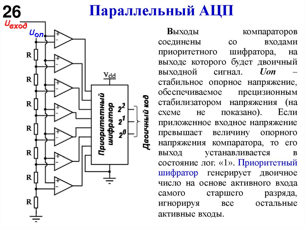 Параллельный АЦП